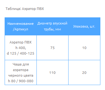 Таблица Аэратор ПВХ Таблица Аэратор ПВХ